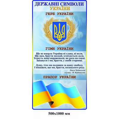 Стенд Частини мови 