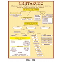 Стенд Синтаксис (беж)