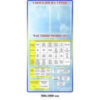 Стенд Частини мови 