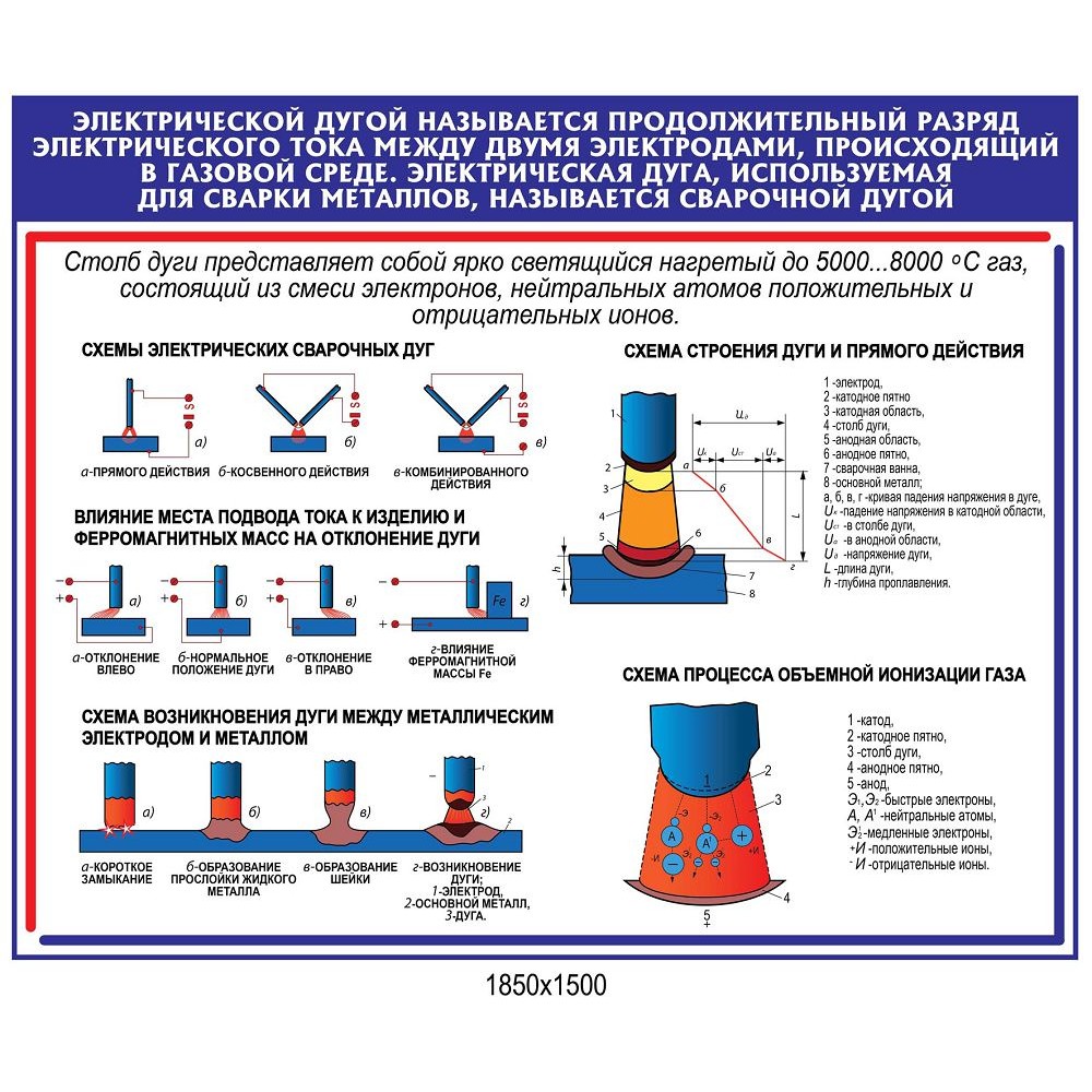 Стенд Электрическая дуга (синий)