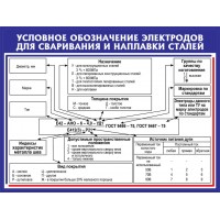 Стенд Условное обозначение электродов (синий) 