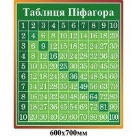 Стенд Таблица Пифагора (зеленый)