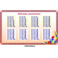 Стенд Таблиця множення (рожевий)