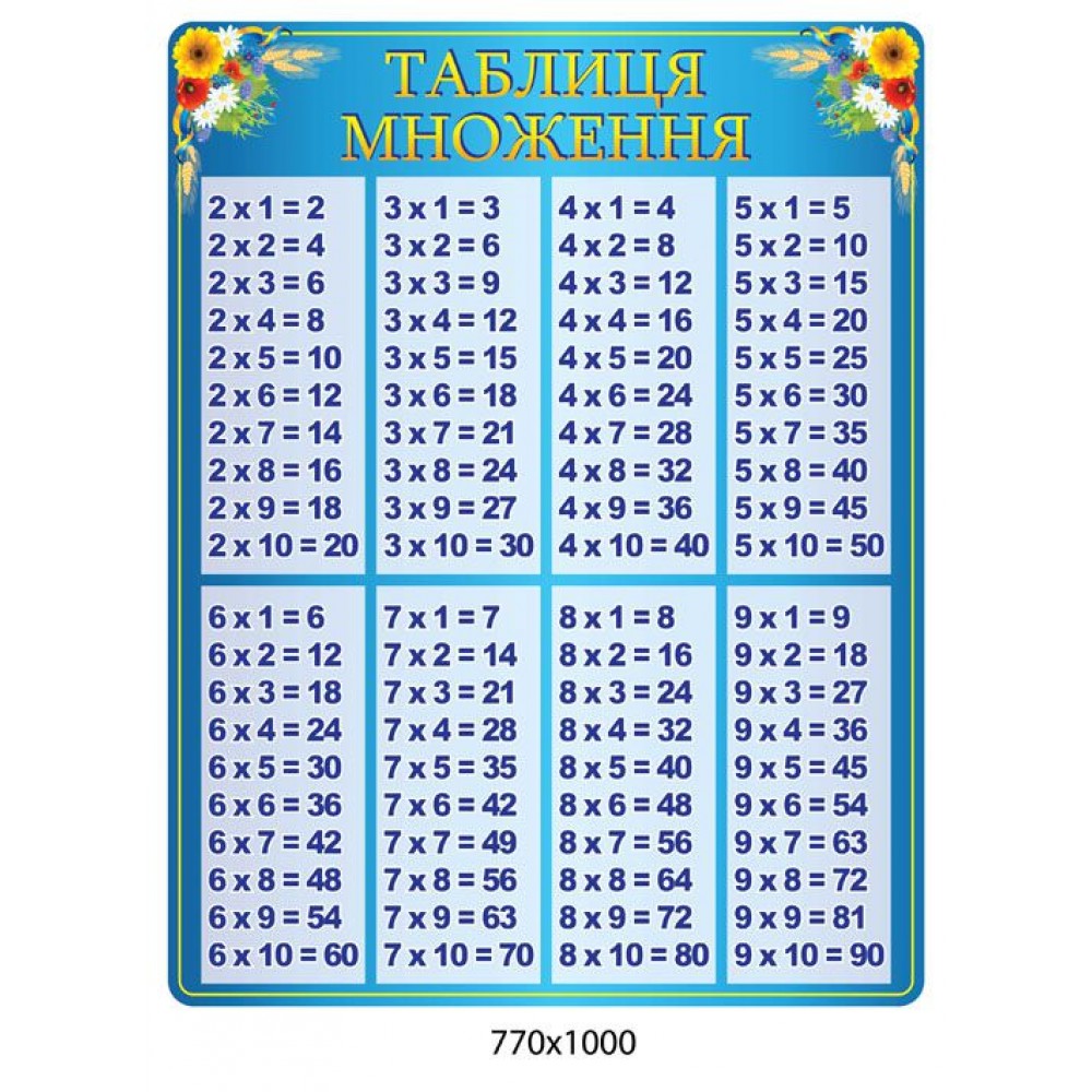 Стенд Таблица умножения (синий)