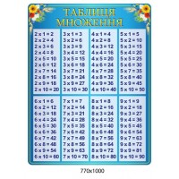 Стенд Таблиця множення (синій)