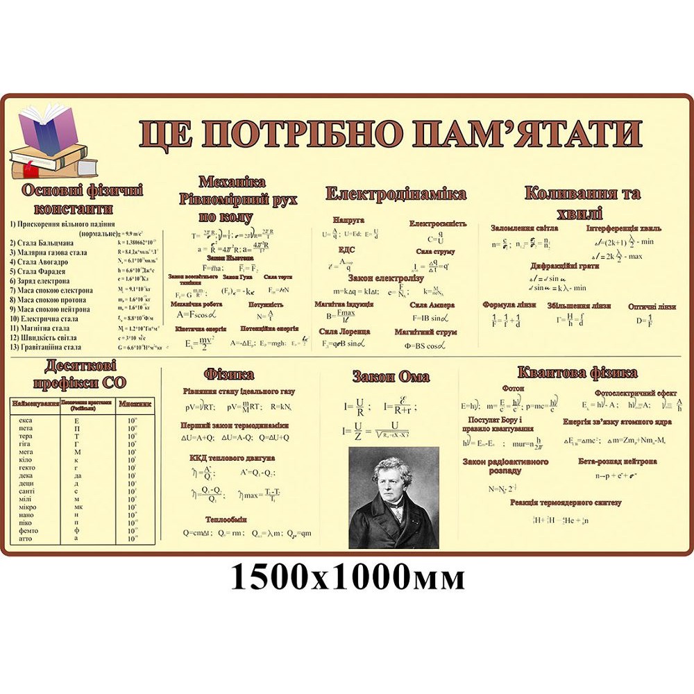 Стенд в кабинет физики (беж)