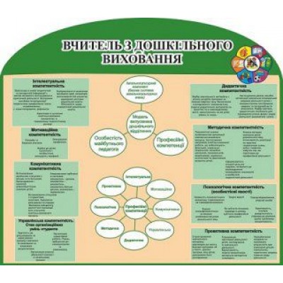 Учитель по дошкольному воспитанию