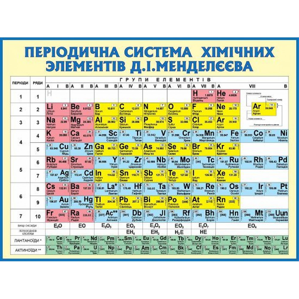 Стенд в кабинет химии Таблица (синий контур)