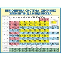 Стенд в кабинет химии Таблица (синий контур)