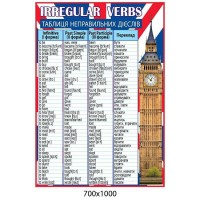 Стенд по Английскому языку Биг Бен