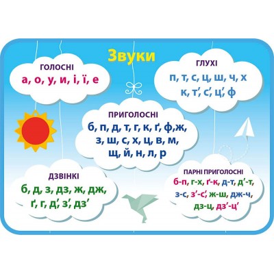 Комплект стендов для начальной школы (голубой)