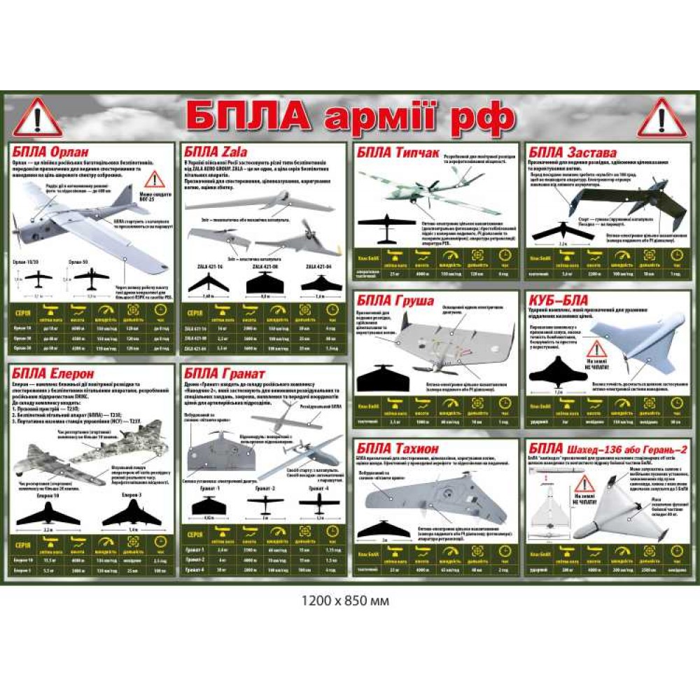 Стенд БПЛА армии рф