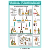 Плакат по охране труда Подъем и перемещение грузов