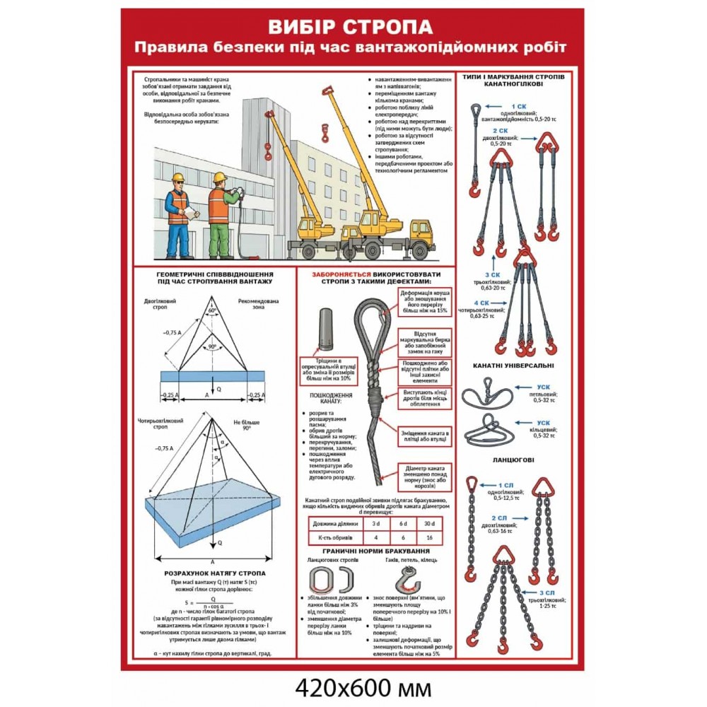 Плакат по охране труда Выбор стропа для строповки грузов