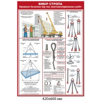 Плакат по охране труда Выбор стропа для строповки грузов