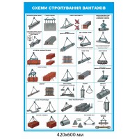 Схемы строповки грузов