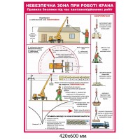 Опасная зона при работе крана