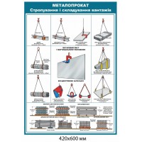 Металлопрокат строповка и складирование грузов