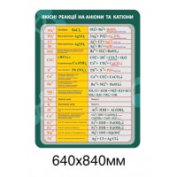 Cтенд Качественные реакции на анионы и катионы