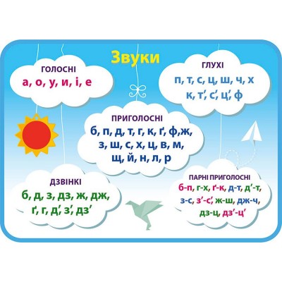 Стенд Звуки (синий фон)