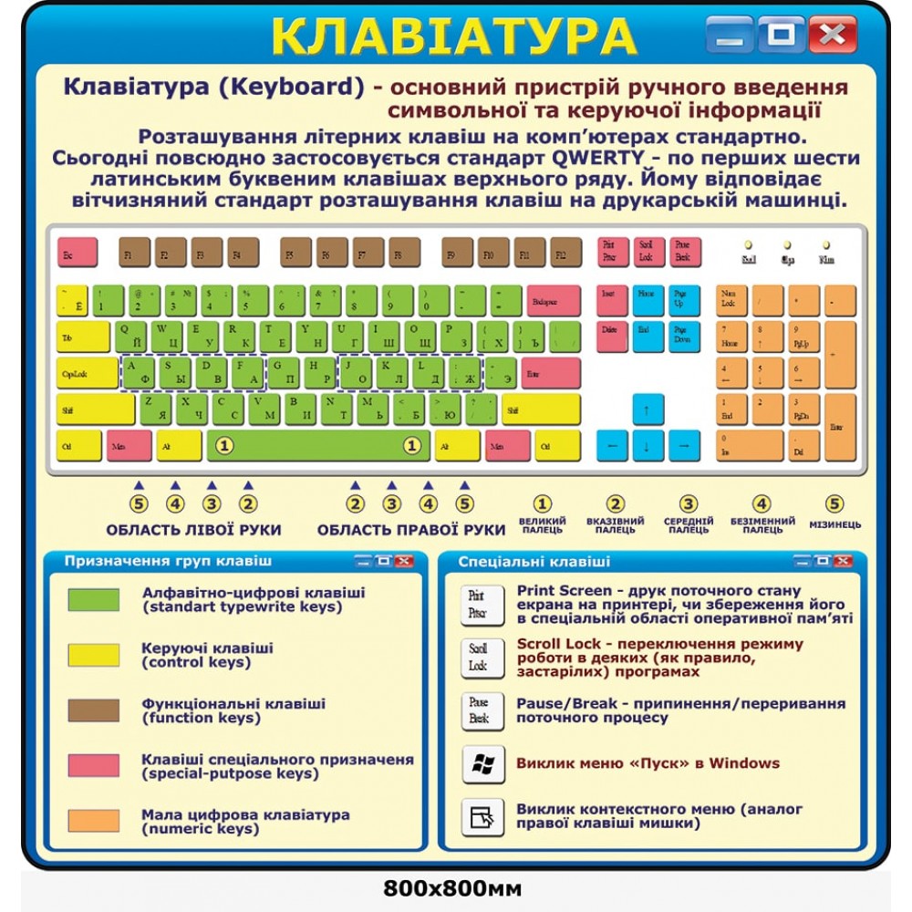 Стенд Клавиатура 