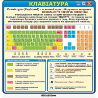 Стенд Клавиатура 