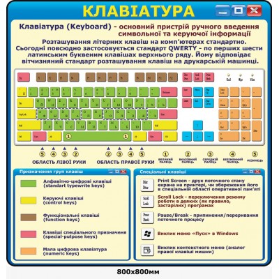 Стенд Клавиатура 