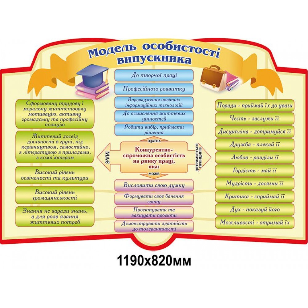 Стенд Модель личности выпускника (цветной)