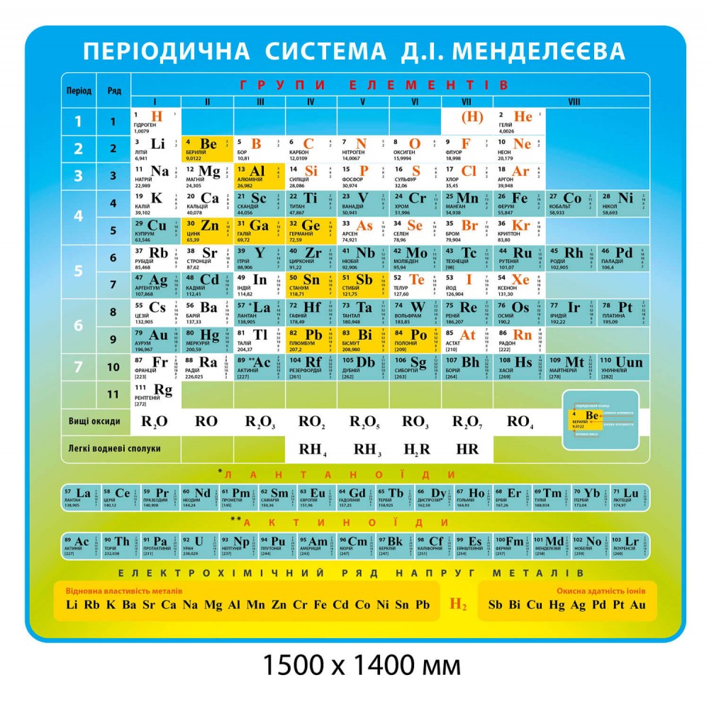 Стенд Периодическая система Д.И.Менделеева