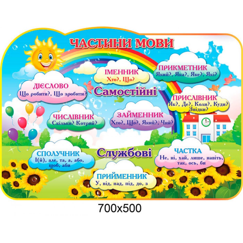 Стенд Части речи Облака