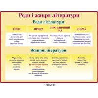 Стенд Роди і жанри літератури колір бежевий