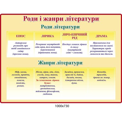 Стенд Роди і жанри літератури колір бежевий