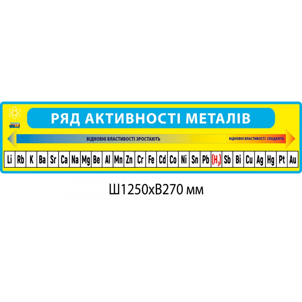 Стенд Ряд активности металлов (желто-голубой)