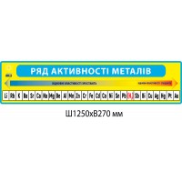 Стенд Ряд активности металлов (желто-голубой)
