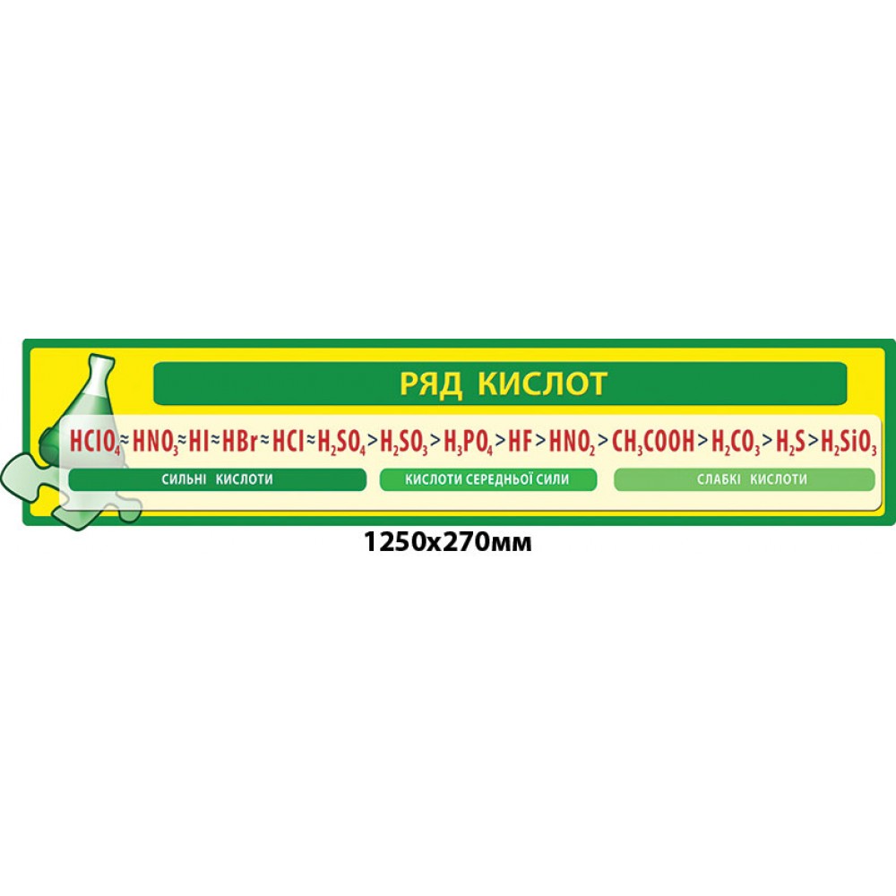 Стенд Ряд кислот жовтий фон