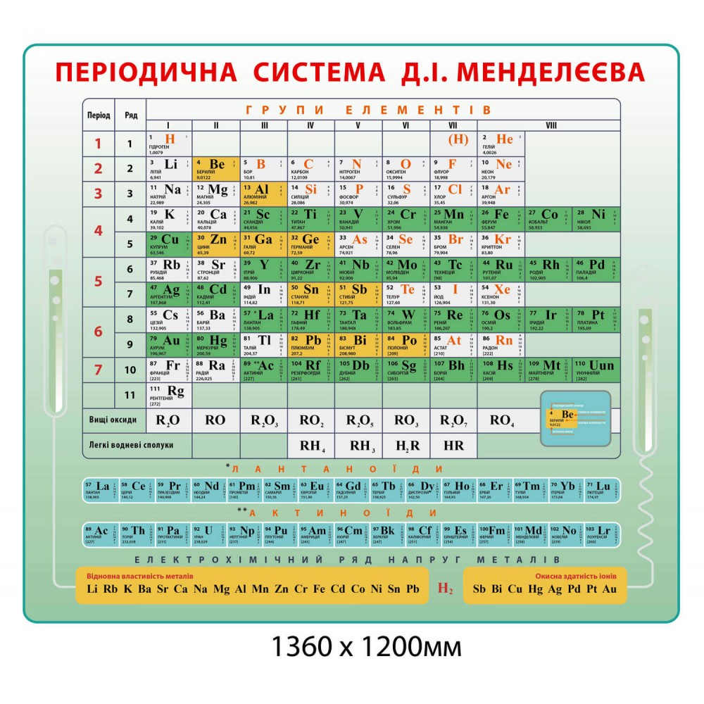 Стенд Таблица Д.И.Менделеева зеленый цвет