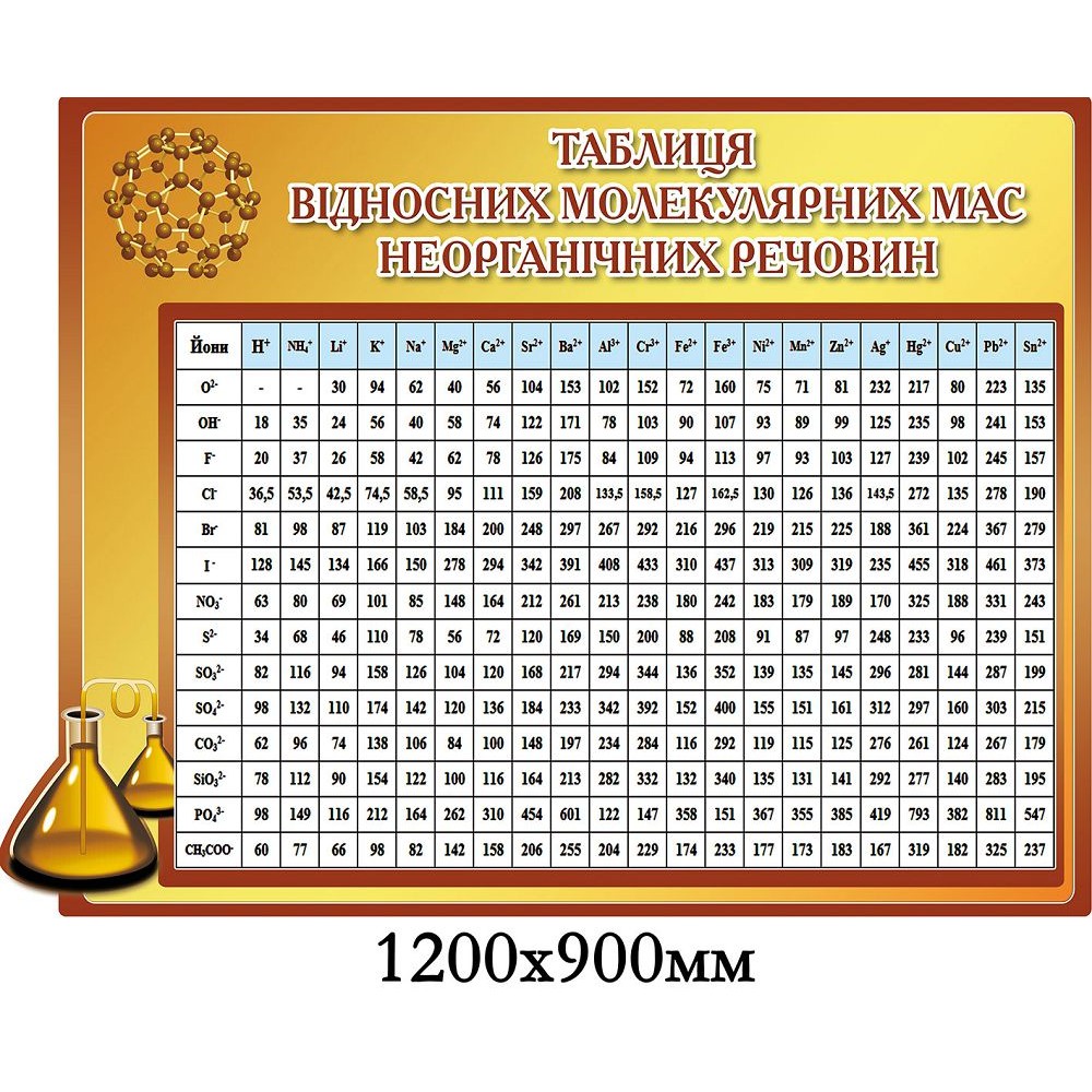  Таблица относительных молекулярных масс неорганичных веществ в кабинет химии