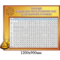  Таблица относительных молекулярных масс неорганичных веществ в кабинет химии