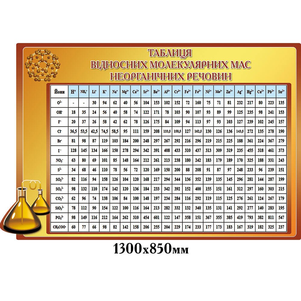 Стенд Таблица относительных молекулярных масс, бежевый цвет