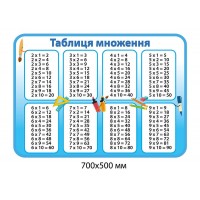 Стенд Таблиця множення (голубий)