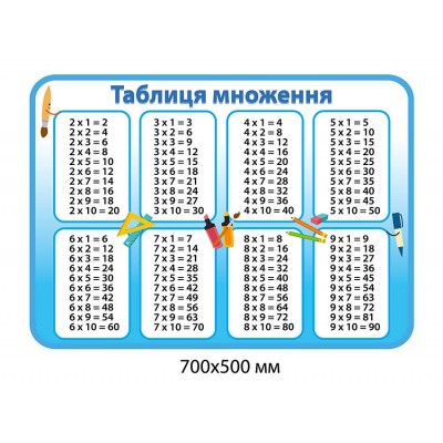 Стенд Таблица умножения (голубой)