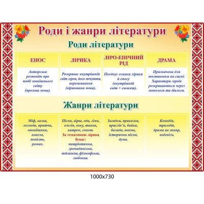 Стенд Роди і жанри літератури Калина