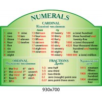 Стенд Количественные числительные