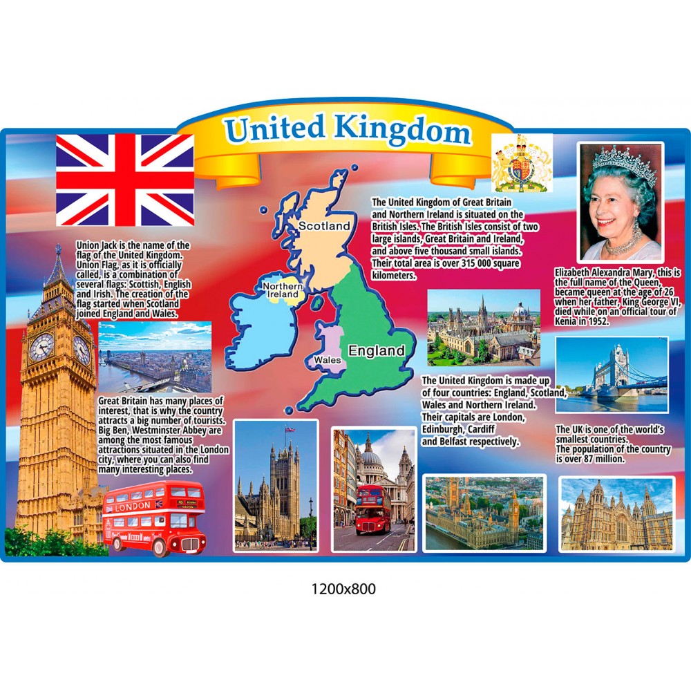 Стенд Королевство Великобритании на английском языке