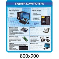 Стенд Строение компьютера (синий)