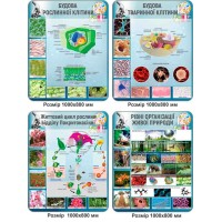 Комплект стендів для кабінета біології