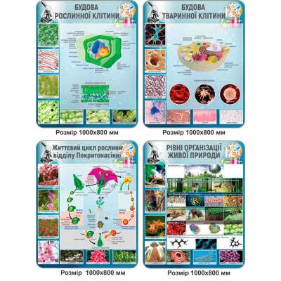 Комплект стендов для кабинета биологии