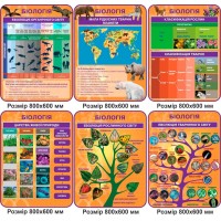 Комплект стендов для кабинета Биологии (оранжевый цвет)