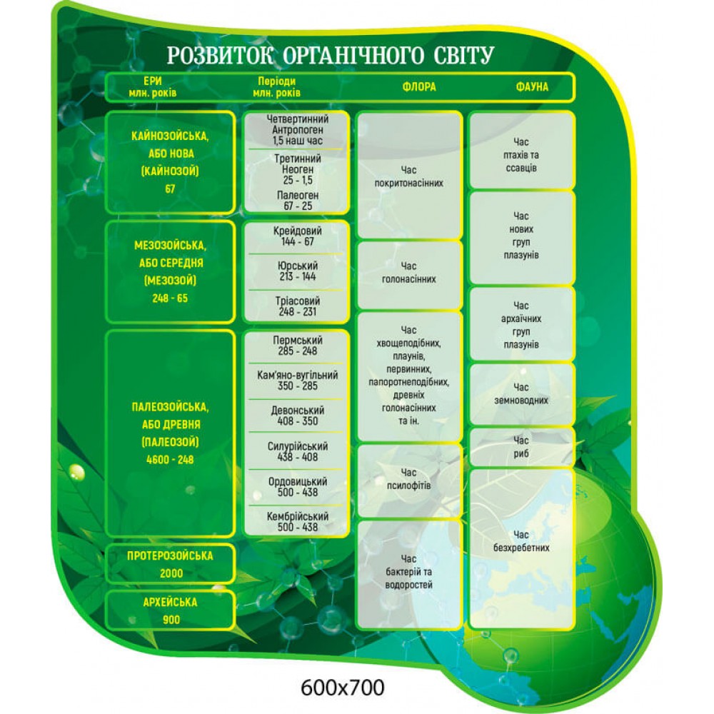 Стенд Розвиток органічного світу