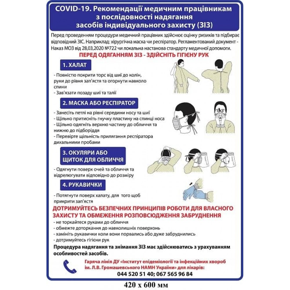 Плакат Ковид "Рекомендации мед.работникам в последовательности надевания СИЗ